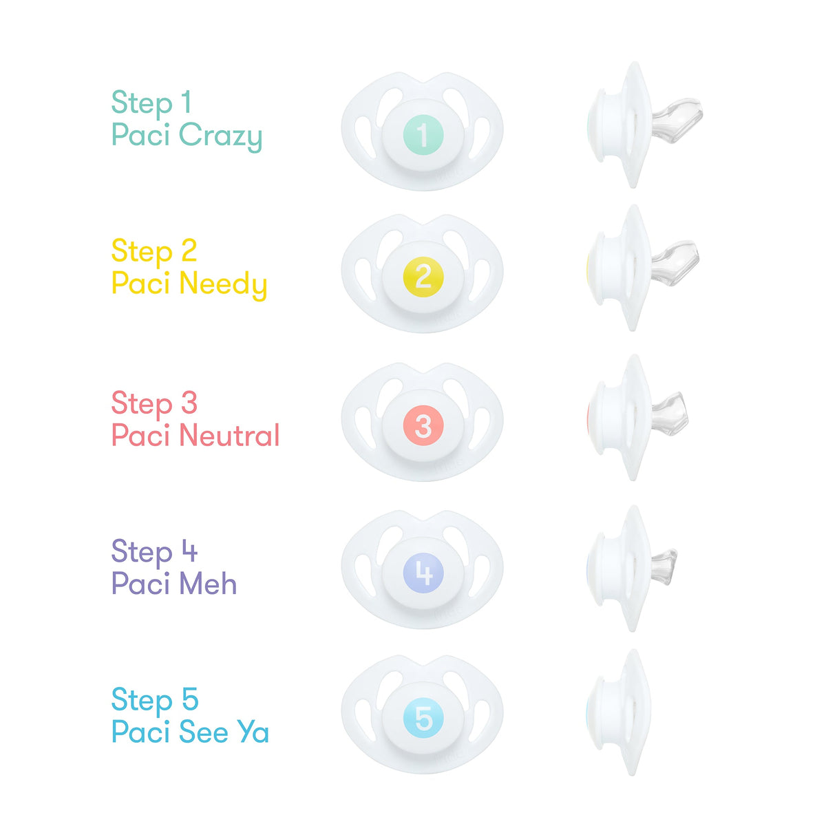 Paci Weaning System